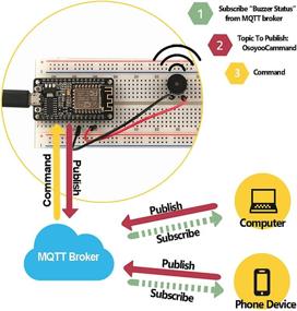 img 2 attached to 📡 Набор стартера OSOYOO ESP8266 NodeMCU IOT: Программа Arduino IDE & Управление через MQTT с платой разработки ESP-12E и 50 шт. электронных компонентов.