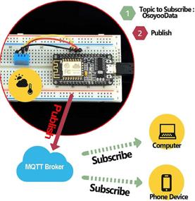 img 1 attached to 📡 OSOYOO ESP8266 NodeMCU IOT Starter Kit: Program Arduino IDE & Control via MQTT with ESP-12E Development Board & 50pcs Electronic Components Parts