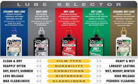 img 2 attached to Optimize Bike Performance with Finish Line Ceramic Wet Bicycle Chain Lube