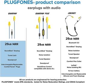 img 1 attached to 🎧 Plugfones Guardian: Noise Reduction In-Ear Headphones - Blue & Yellow Earplug Earbud Hybrid