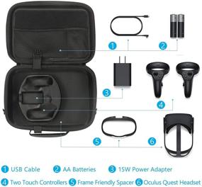 img 2 attached to 🎮 JSVER Oculus Quest Case: Portable Hard Shell Protective Storage Case for Oculus Quest 1 VR Gaming Headset and Controllers - Travel with Ease!