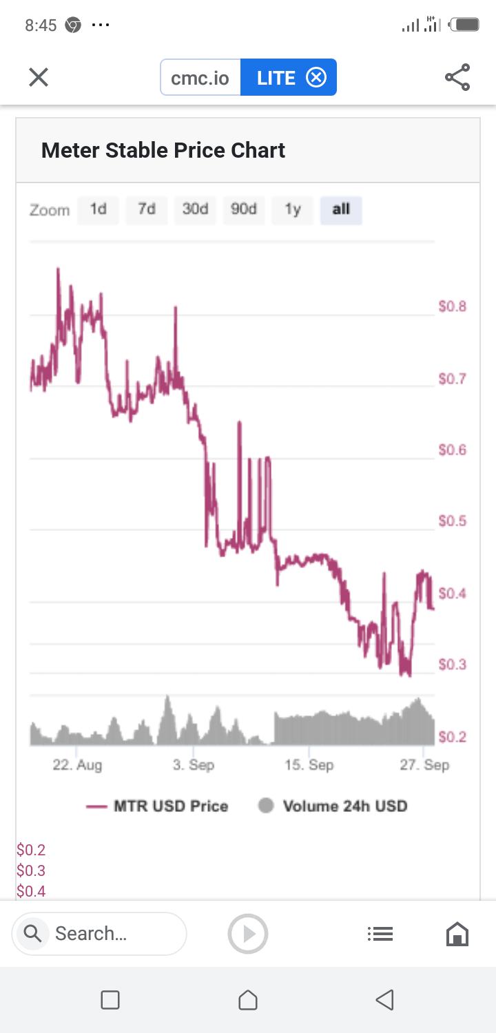 img 1 attached to Meter Stable review by Kehinde Oluwakemi