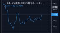 img 1 attached to 3X Long OKB Token review by Xelil Eyvazov