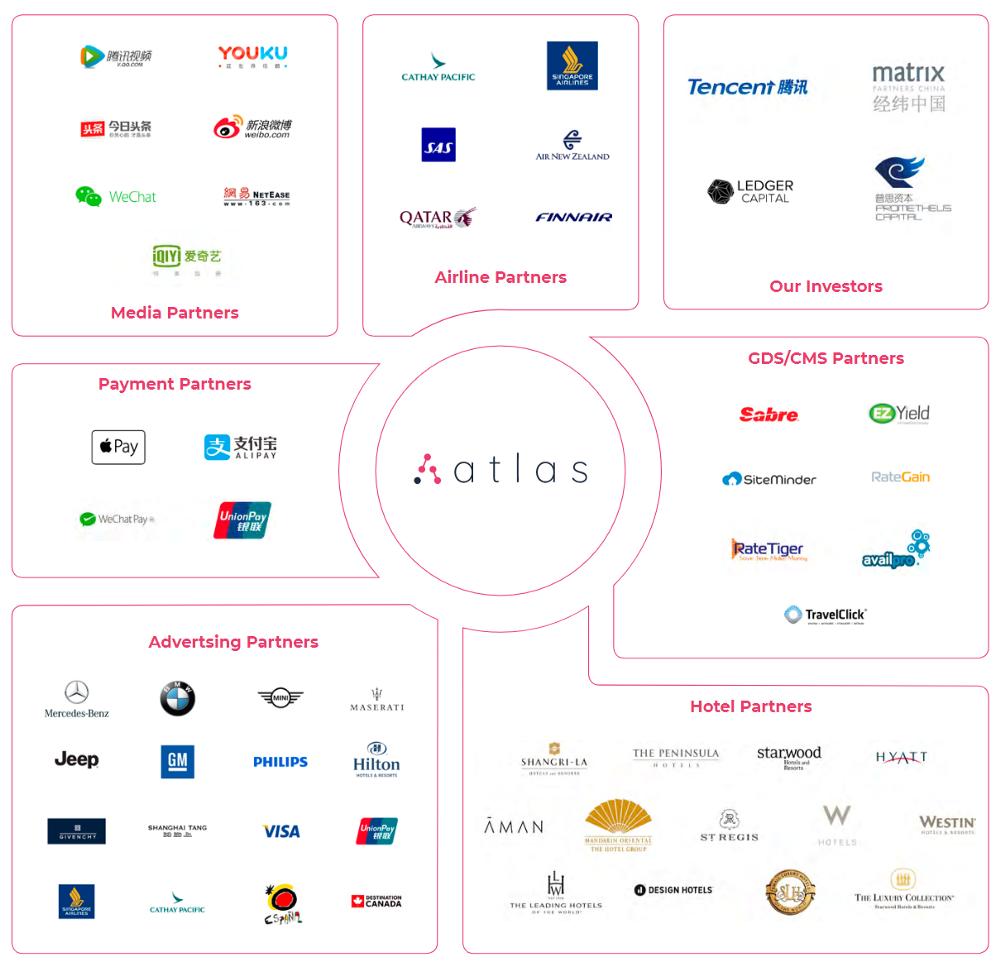 img 2 attached to Atlas Token review by gregori cordova