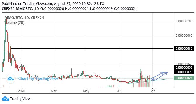 img 1 attached to MMOCoin review by Mehdi hazni