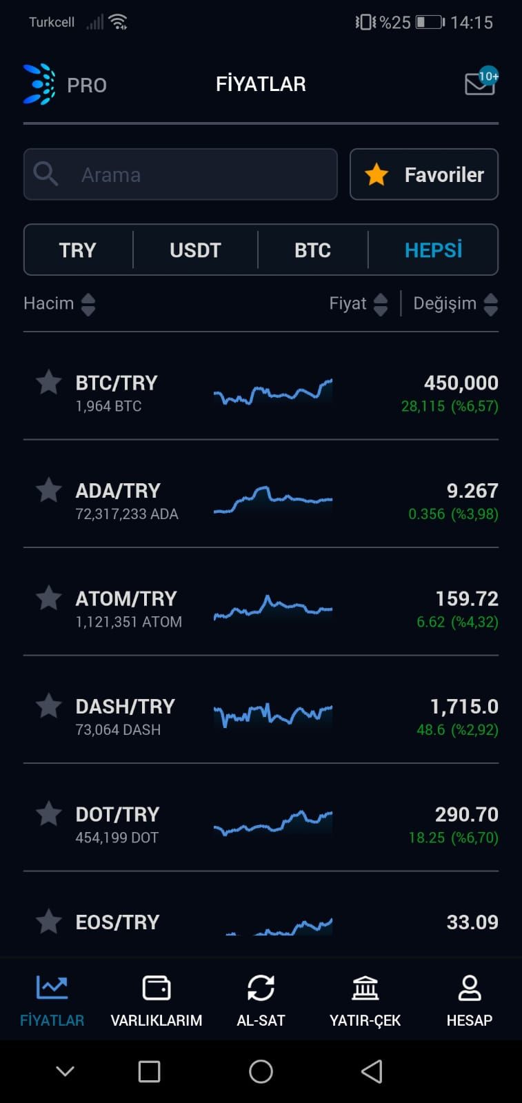 img 1 attached to BtcTurk | Pro review by cem kaya