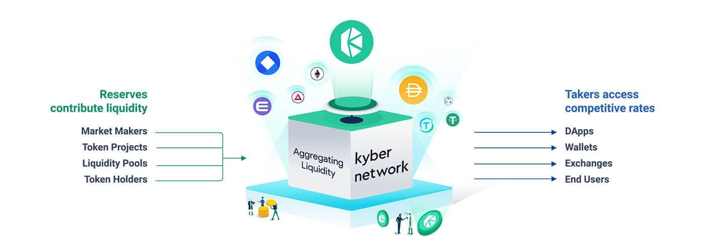 img 1 attached to Kyber Network review by Olugbenga Ajayi