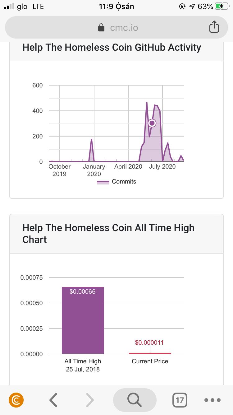 img 2 attached to Help The Homeless Coin review by Benaiah A. Akinlade