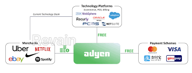 img 1 attached to Adyen review by Hassan Abdullahi