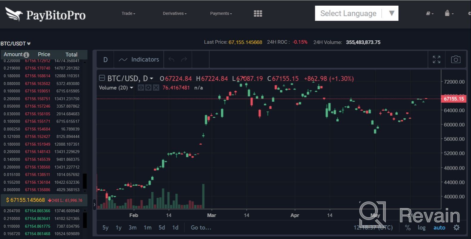 img 1 attached to PayBito review by Shivam Pandey