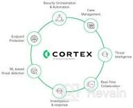 img 1 attached to Cortex review by Burcu Ersoy