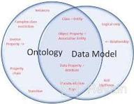 img 1 attached to Ontology review by sibel gunduz