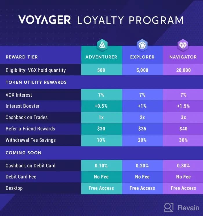 img 3 attached to Voyager Token review by Kenan Nuhbabali