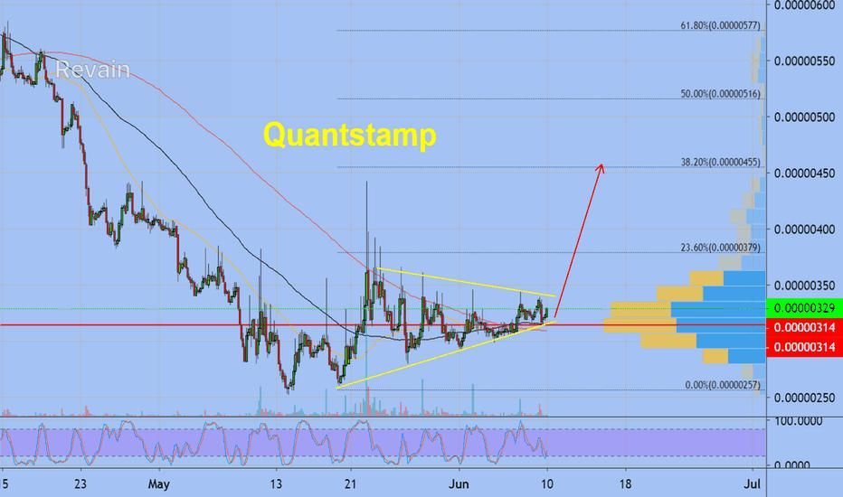 img 2 attached to Quantstamp review by Mehemmed Akberov