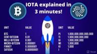 img 2 attached to IOTA review by Kenan Chalabi