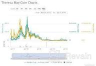 img 2 attached to Theresa May Coin review by sibel gunduz