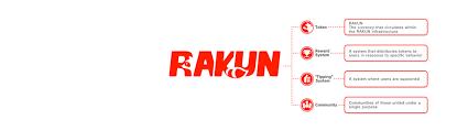 img 1 attached to RAKUN review by Bayram annayev