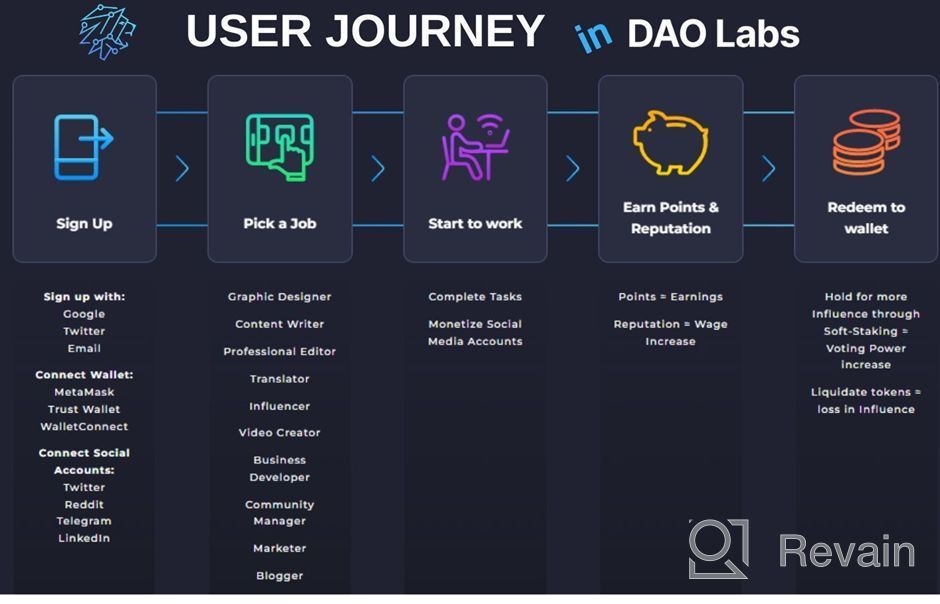 img 3 attached to DAO Labs review by Nipek Celik