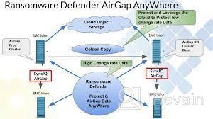 img 2 attached to AirGap review by Ruya Karaca