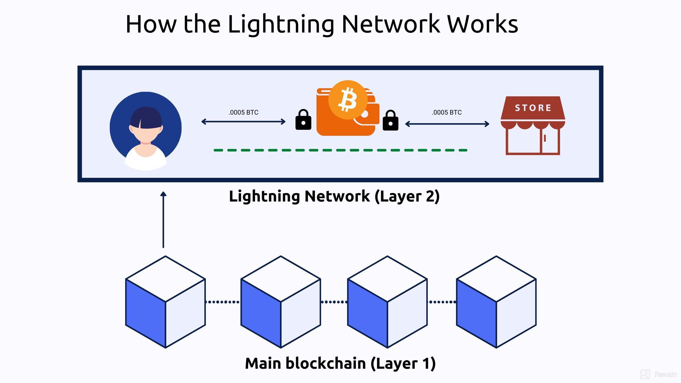 img 1 attached to Lightning Bitcoin review by Věra Filipová