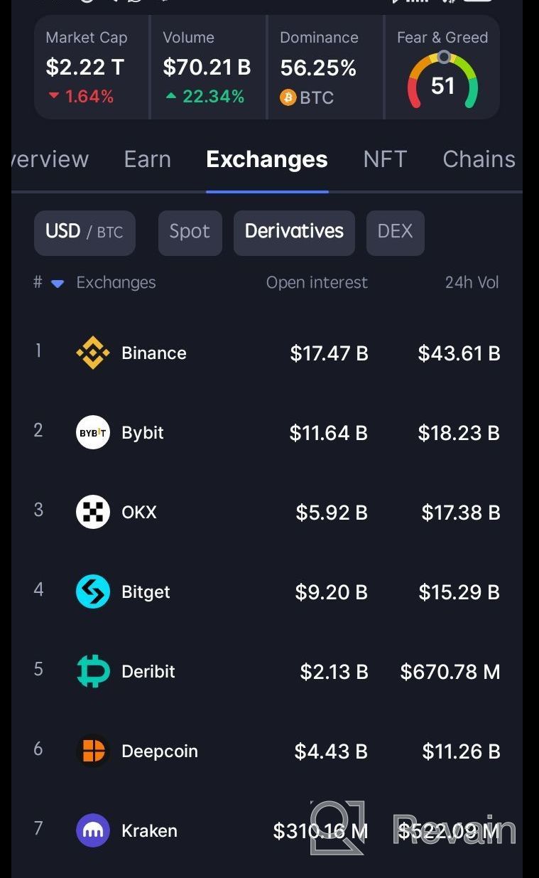 Top 4 derivative platform - 1