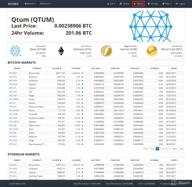 img 2 attached to Bittrex review by Elvin Akhmed