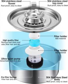 img 1 attached to 🐱 Stainless Steel Cat Water Fountain - 2.0L/67oz Automatic Circulating Pet Water Fountain with LED Light and Ultra-Quiet Pump - Dishwasher Safe - Suitable for Cats and Puppies