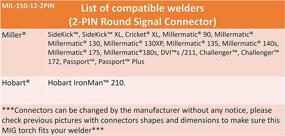 img 1 attached to 🔧 Efficient 150 Amp MIG Gun Torch Replacement for Miller - 12 Feet Cable with Two-Pin Signal Connector