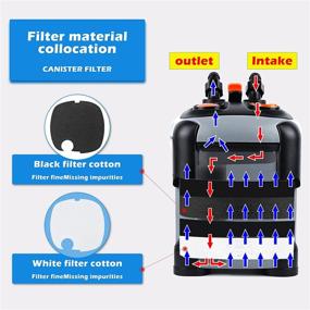 img 2 attached to 🐠 SEAJOEWE 650F - 171GPH Aquarium Canister Filter with 3 Media Trays, Spray Bar & External Filtration System for Fish Tank