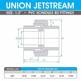 img 3 attached to 2 Pack Hydroseal PVC Pipe Fitting - 0.5" Union Jetstream, Grey Schedule 80, EPDM O-Ring, Socket X Socket - Perfect For F1970 And SCH80 Applications!