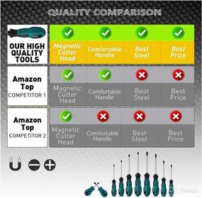 img 2 attached to Magnetic Screwdrivers Phillips Screwdriver Improvement