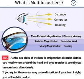 img 2 attached to LianSan Progressive Multifocal Blocking Computer Vision Care at Reading Glasses