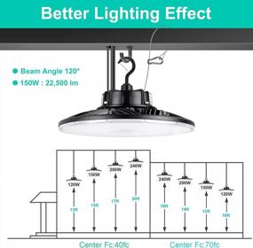 img 2 attached to UL DLC Approved 150W 0-10V Dimmable LED High Bay Light With 21750LM And 5000K Daylight For Workshop, Warehouse, And Airport - Replaces 650W HID/HPS