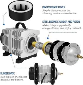 img 2 attached to Simple Deluxe 1744 GPH Air Pump: Efficient 120W 110L/min 12 Outlets for Aquarium, Pond, Hydroponics Systems with 50 Feet Airline Tubing - Silver