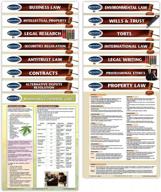 15 business law & legal charts quick reference guide bundle for law students and professionals by permacharts logo