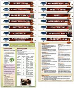 img 4 attached to 15 Business Law & Legal Charts Quick Reference Guide Bundle For Law Students And Professionals By Permacharts