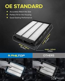 img 2 attached to 🔍 PHILTOP EAF046 (CA12065) Engine Air Filter: Replacement for Tucson (2016-2021) & Sportage (2017-2021) Air Filter