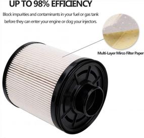 img 2 attached to Enhance Your Super Duty Truck'S Performance With FD-4615 6.7 Powerstroke Fuel Filter Kit: A Reliable Replacement For Motorcraft FD4615 BC3Z-9N184-B 6.7L V8 Fuel Filters