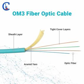 img 1 attached to 10M Multimode Duplex OM3 50/125 LC To LC Fiber Patch Cable - 40Gb Aqua Jumper Cord For High-Speed Fiber Optic Networking