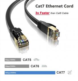 img 3 attached to Высокоскоростной кабель Ethernet 75 футов (длинный кабель категории 7) — гигабитный плоский кабель Cat7 LAN для маршрутизатора, Xbox, коммутатора, модема — самое быстрое подключение к Интернету — черный сетевой кабель