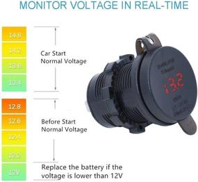 img 2 attached to CLLENA Двойная розетка для зарядного устройства USB с цифровым вольтметром для автомобилей, морских судов, лодок, жилых автофургонов, грузовиков и мобильных устройств - USB-порты 2.1A и 2.1A (красный)