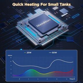 img 1 attached to MantaMaze Aquarium Automatic Thermostatic Temperature