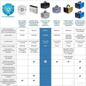 img 3 attached to 🌬️ Industrial O3 Air Purifier Deodorizer Sterilizer - Enerzen Ozone Generator 11,000mg (Black)