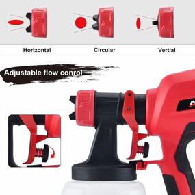 img 2 attached to 🔴 AOBEN 750w Home Electric Paint Sprayer with 8 Nozzles and 3 Spray Patterns - Perfect for Fence, Cabinet, and Home Painting (RED)