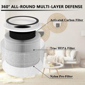 img 2 attached to LEVOIT Core 300 Replacement Filter - 2 Pack, H13 True HEPA Filter for 🌬️ Core 300 and Core 300S VortexAir Air Purifier, 3-in-1, White - Compared to Core 300-RF