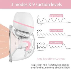 img 2 attached to 🤱 Anti-backflow Wearable Electric Breast Pump - Hands Free, Portable with 3 Modes, 9 Levels & 19/21/24/28mm Flanges + 5 Breastmilk Storage Bags