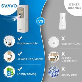 img 1 attached to SVAVO Automatic Air Freshener Dispenser - Wall Mounted/Free Standing Auto Aerosol Spray Dispenser Programmable Fragrance Dispenser For Indoor-Bedroom