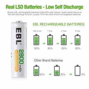 img 1 attached to EBL Smart LCD Charger With 2800MAh Rechargeable AA Batteries 4Pcs & 1100MAh AAA Batteries 4Pcs Combo - High-Performance And Convenient Rechargeable Batteries And Charger Set