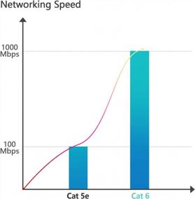 img 1 attached to Кабель локальных сетей 25Ft Cat6 - гибкий провод LAN высокоскоростной сети для маршрутизатора, модема &amp; компьютера
