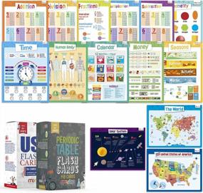 img 4 attached to Merka Educational Bundle: Classroom Wall Posters (16 Posters), US States & Presidents Flashcards, And Periodic Table Of The Elements Flashcards – For Kids Ages Toddler Through Teen